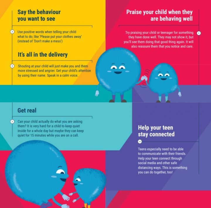 What can parents do to help their children learn and grow during the ...