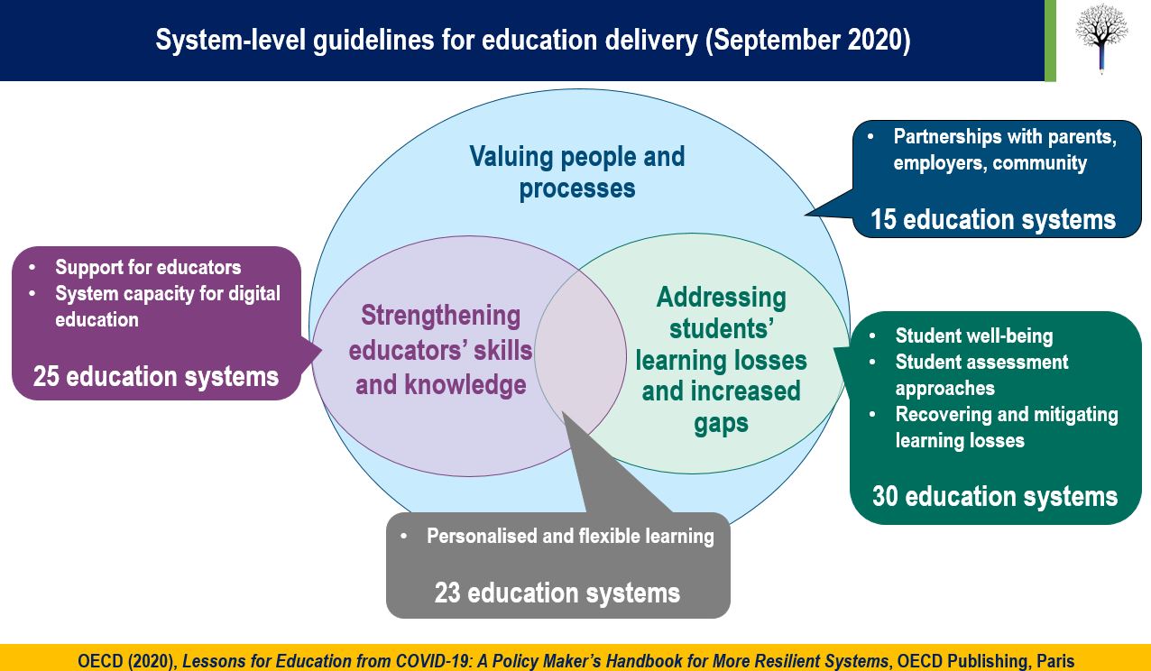 Acting on lessons from COVID to bring about deeper change in education ...