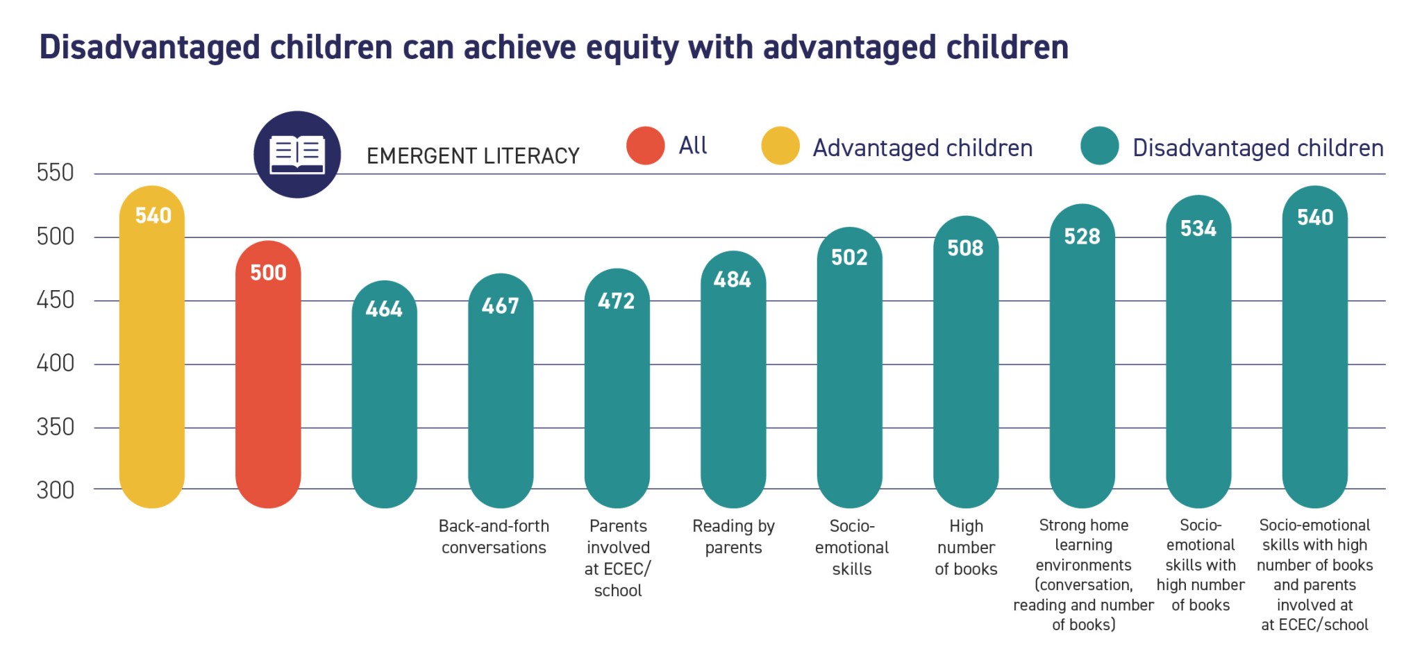 How can equity in children’s early learning be achieved? – OECD ...
